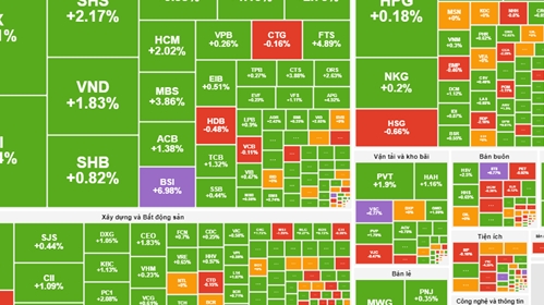 Thị trường chứng khoán 17/1: Tiền đổ vào cổ phiếu chứng khoán, VN-Index duy trì sắc xanh