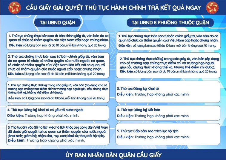 “Cầu Giấy giải quyết thủ tục hành chính trả kết quả ngay”