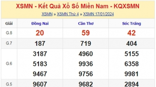 XSMN - Kết quả xổ số miền Nam hôm nay 18/1/2024 - KQXSMN 18/1