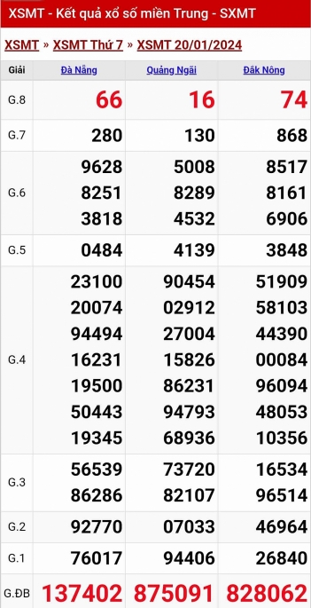 XSMT - KQXSMT - Kết quả xổ số miền Trung hôm nay 20/1/2024