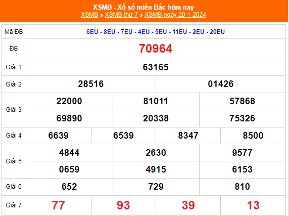 KQXSMB - Kết quả xổ số miền Bắc hôm nay 20/1/2024 - XSMB 20/1/2024