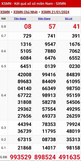 XSMN - Kết quả xổ số miền Nam hôm nay 21/1/2024 - KQXSMN 21/1