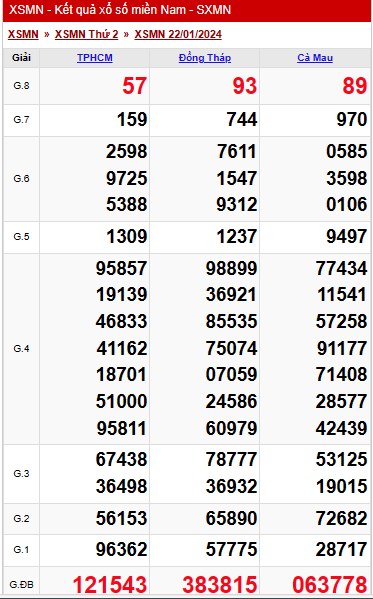 XSMN - Kết quả xổ số miền Nam hôm nay 23/1/2024 - KQXSMN 23/1