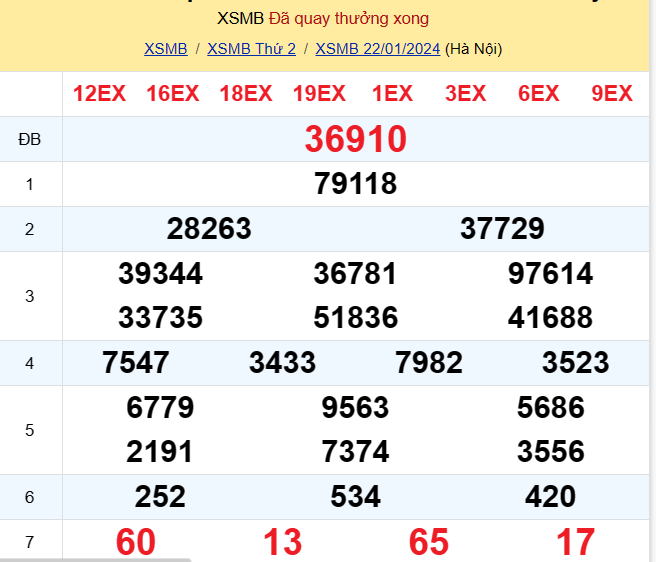 KQXSMB - Kết quả xổ số miền Bắc hôm nay 22/1/2024 - XSMB 22/1/2024