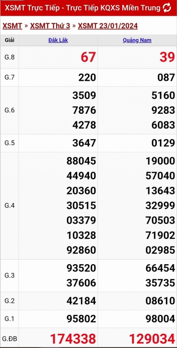 XSMT - KQXSMT - Kết quả xổ số miền Trung hôm nay 23/1/2024