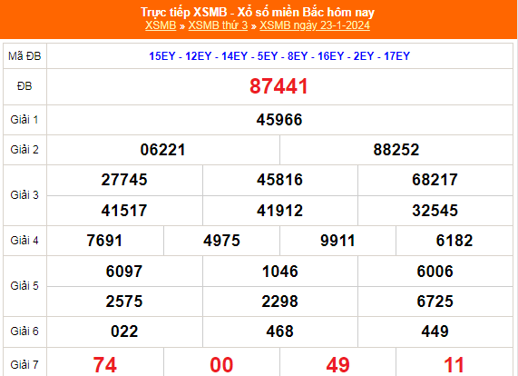 KQXSMB - Kết quả xổ số miền Bắc hôm nay 23/1/2024 - XSMB 23/1/2024