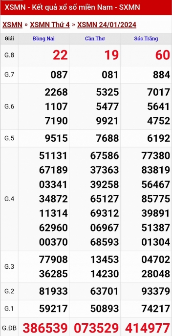 XSMN - Kết quả xổ số miền Nam hôm nay 24/1/2024 - KQXSMN 24/1