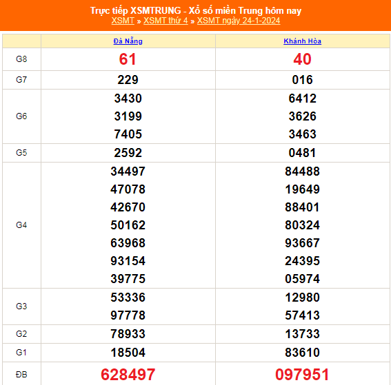 XSMT - KQXSMT - Kết quả xổ số miền Trung hôm nay 24/1/2024