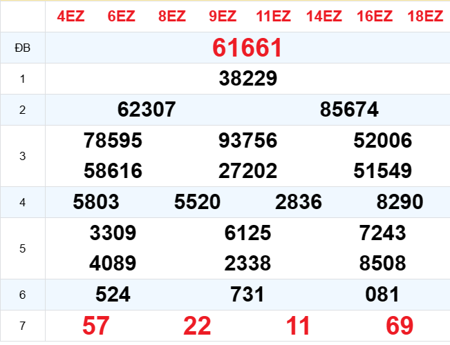 KQXSMB - Kết quả xổ số miền Bắc hôm nay 24/1/2024 - XSMB 24/1/2024