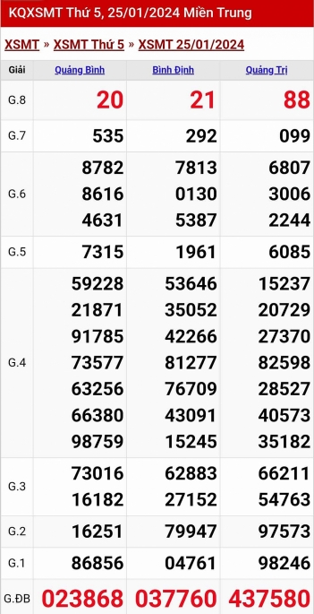 Kết quả xổ số miền Trung hôm nay 25/1/2024 - XSMT 25/1 - KQXSMT