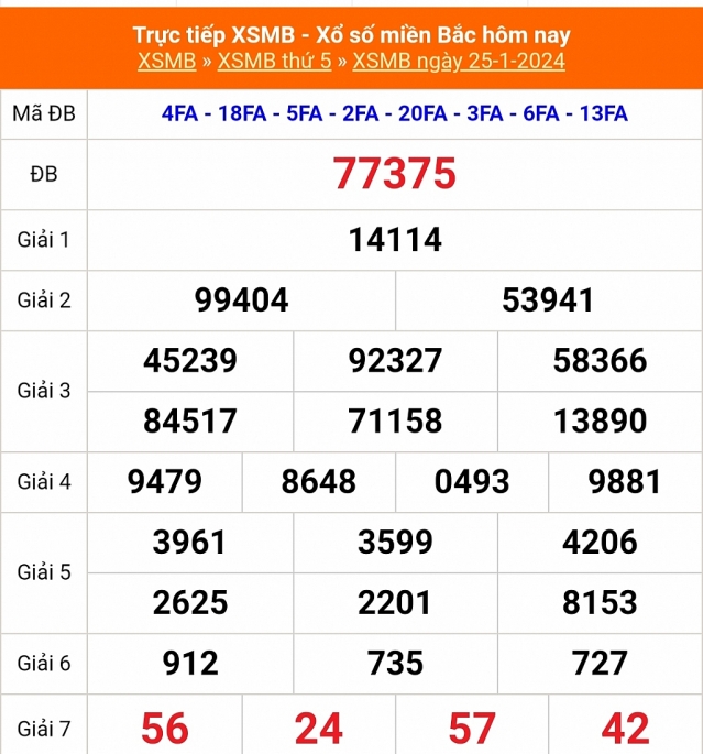 KQXSMB - Kết quả xổ số miền Bắc hôm nay 25/1/2024 - XSMB 25/1/2024