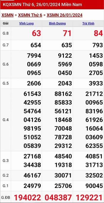 XSMN - Kết quả xổ số miền Nam hôm nay 26/1/2024 - KQXSMN 26/1