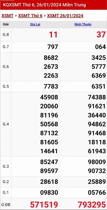 Kết quả xổ số miền Trung hôm nay 26/1/2024 - XSMT 26/1 - KQXSMT