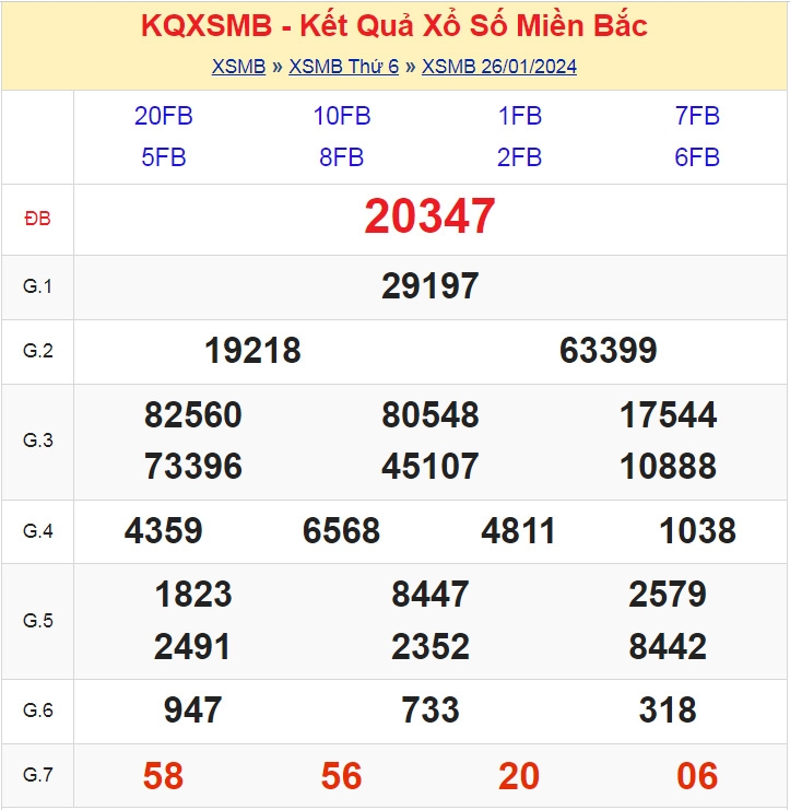 KQXSMB - Kết quả xổ số miền Bắc hôm nay 26/1/2024 - XSMB 26/1/2024