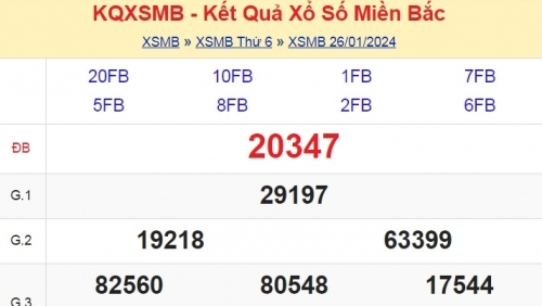 KQXSMB - Kết quả xổ số miền Bắc hôm nay 26/1/2024 - XSMB 26/1/2024