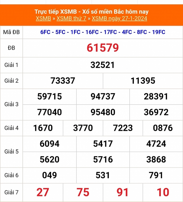 KQXSMB - Kết quả xổ số miền Bắc hôm nay 27/1/2024 - XSMB 27/1/2024
