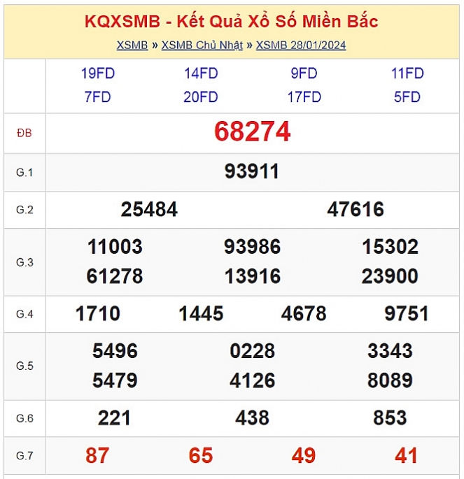 KQXSMB - Kết quả xổ số miền Bắc hôm nay 29/1/2024 - XSMB 29/1/2024