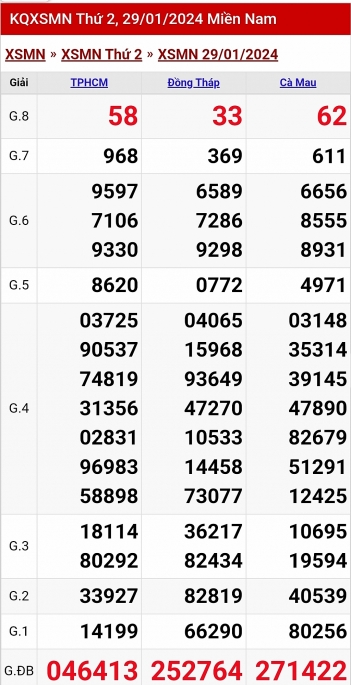 XSMN - Kết quả xổ số miền Nam hôm nay 30/1/2024 - KQXSMN 30/1