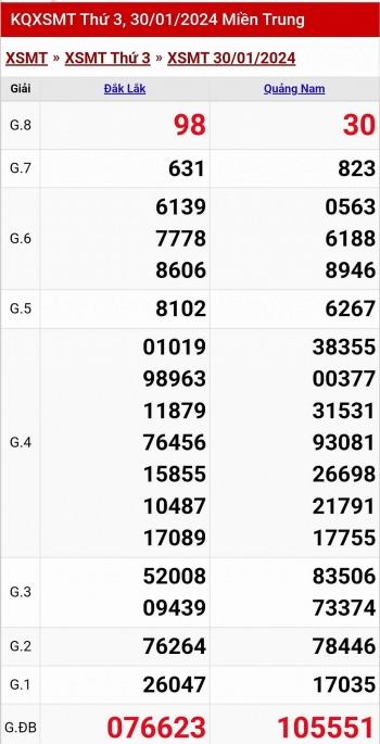 Kết quả xổ số miền Trung hôm nay 30/1/2024 - XSMT 30/1 - KQXSMT