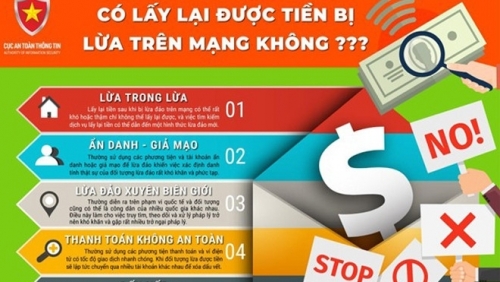 Công an cảnh báo thủ đoạn “giúp lấy lại tiền bị lừa đảo”