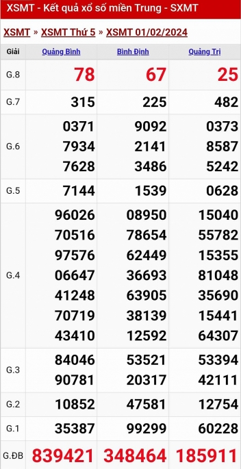 Kết quả xổ số miền Trung hôm nay 1/2/2024 - XSMT 1/2 - KQXSMT