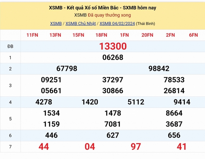 KQXSMB - Kết quả xổ số miền Bắc hôm nay 4/2/2024 - XSMB 4/2/2024