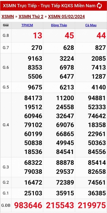 XSMN - Kết quả xổ số miền Nam hôm nay 5/2/2024 - KQXSMN 5/2