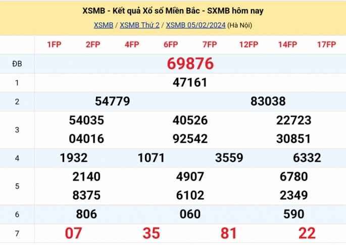 KQXSMB - Kết quả xổ số miền Bắc hôm nay 5/2/2024 - XSMB 5/2/2024