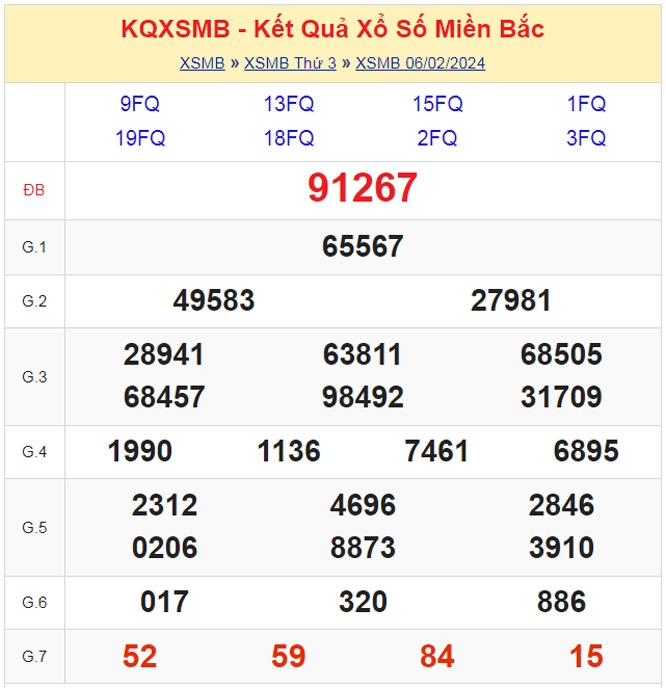 KQXSMB - Kết quả xổ số miền Bắc hôm nay 6/2/2024 - XSMB 6/2/2024