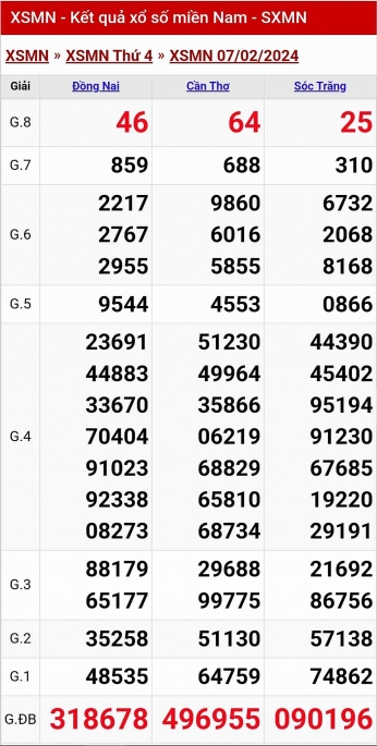 XSMN - Kết quả xổ số miền Nam hôm nay 8/2/2024 - KQXSMN 8/2