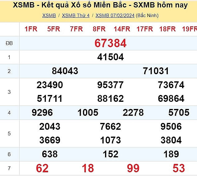 KQXSMB   Kết quả xổ số miền Bắc hôm nay 7/2/2024 - XSMB 7/2/2024