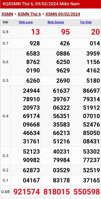 XSMN - Kết quả xổ số miền Nam hôm nay 9/2/2024 - KQXSMN 9/2