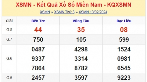 XSMN - Kết quả xổ số miền Nam hôm nay 13/2/2024 - KQXSMN 13/2