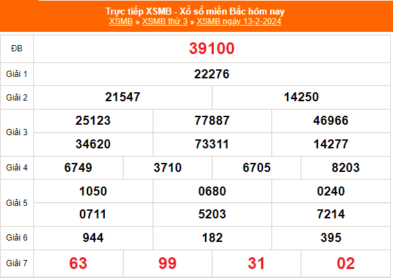 KQXSMB - Kết quả xổ số miền Bắc hôm nay 14/2/2024 - XSMB 14/2/2024