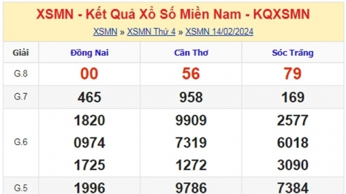 XSMN - Kết quả xổ số miền Nam hôm nay 14/2/2024 - KQXSMN 14/2