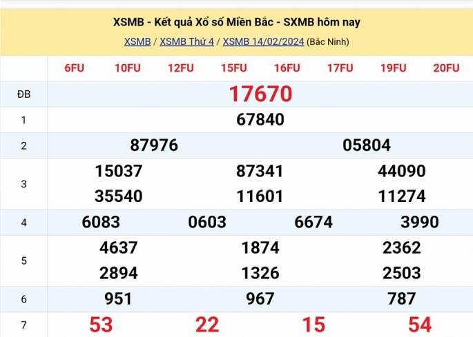 KQXSMB - Kết quả xổ số miền Bắc hôm nay 14/2/2024 - XSMB 14/2/2024