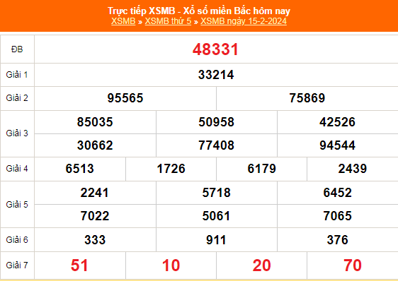 XSMB - Kết quả xổ số miền Bắc hôm nay 16/2/2024 - XSMB 16/2/2024