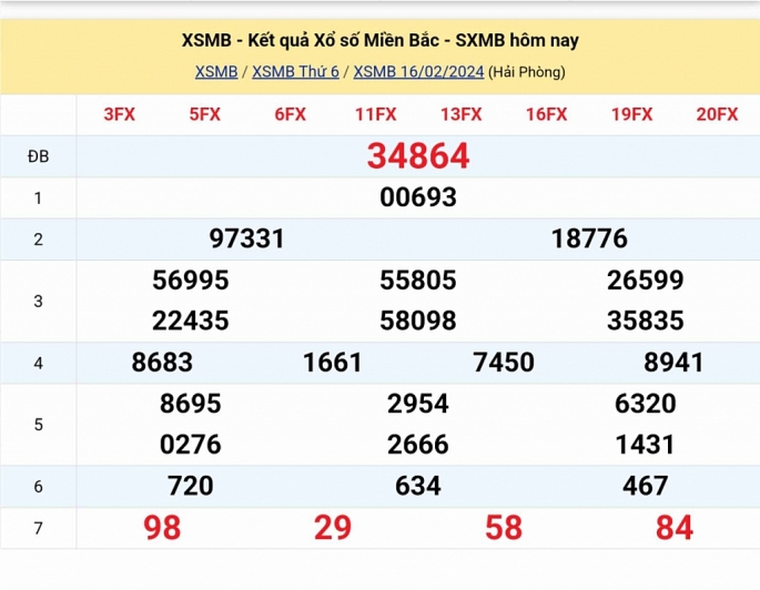 XSMB - Kết quả xổ số miền Bắc hôm nay 16/2/2024 - XSMB 16/2/2024