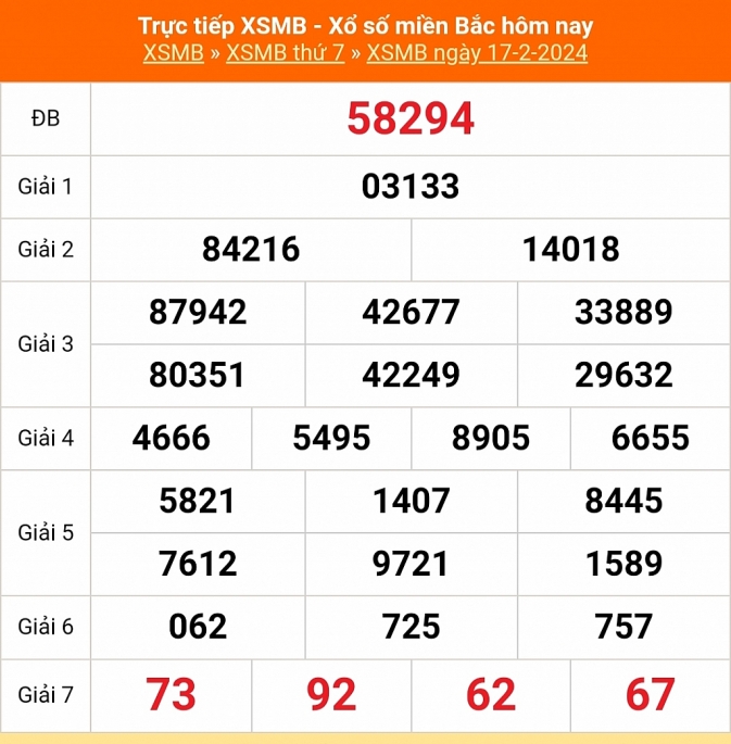 XSMB - Kết quả xổ số miền Bắc hôm nay 17/2/2024 - XSMB 17/2/2024