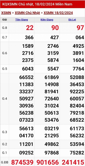 XSMN - Kết quả xổ số miền Nam hôm nay 18/2/2024 - KQXSMN 18/2