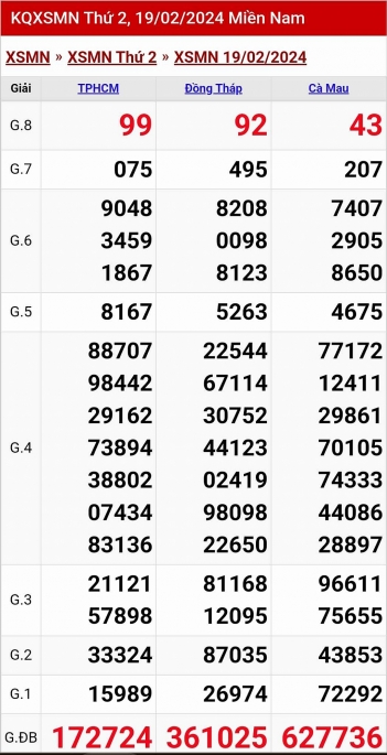 XSMN - Kết quả xổ số miền Nam hôm nay 19/2/2024 - KQXSMN 19/2