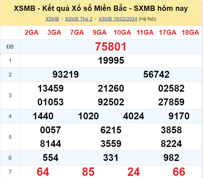 XSMB - Kết quả xổ số miền Bắc hôm nay 19/2/2024 - XSMB 19/2/2024