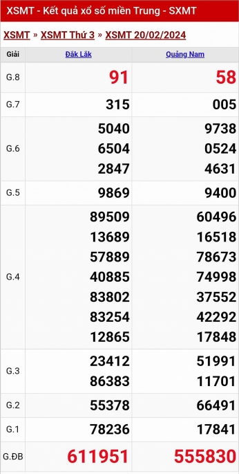 Kết quả xổ số miền Trung hôm nay 20/2/2024 - XSMT 20/2 - KQXSMT