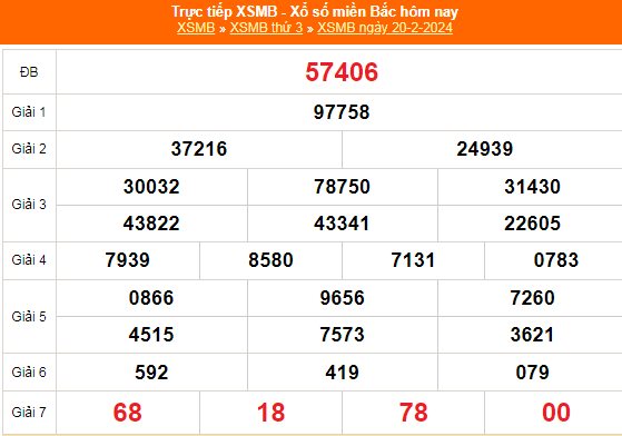 XSMB - Kết quả xổ số miền Bắc hôm nay 20/2/2024 - XSMB 20/2/2024