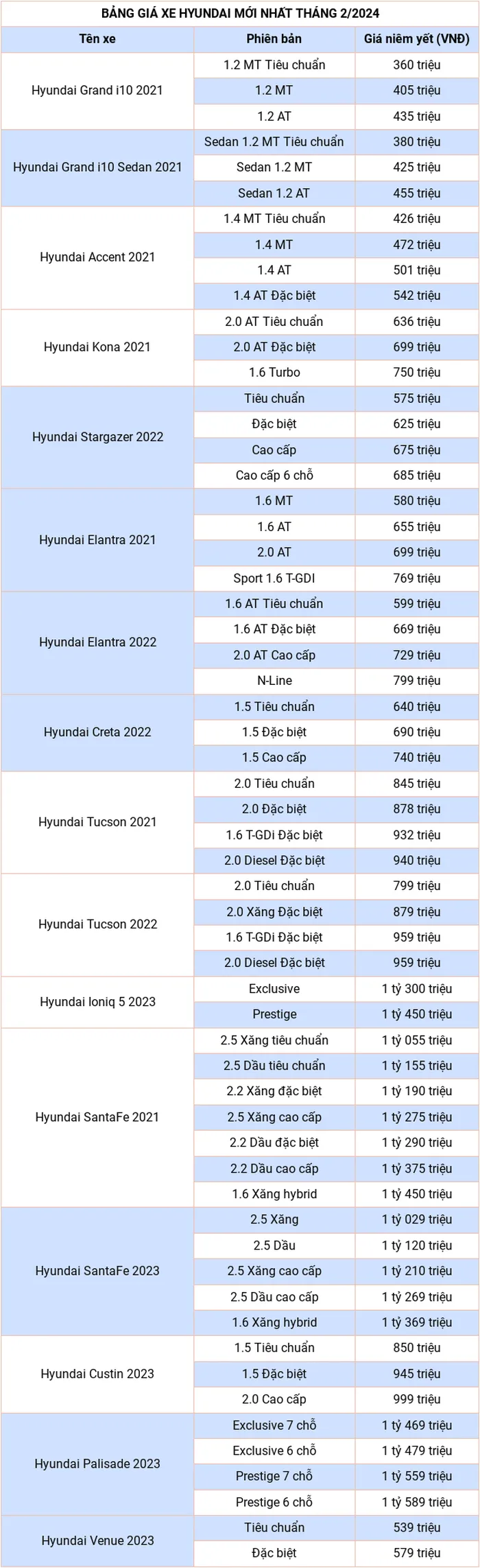 Cập nhật bảng giá xe hãng Hyundai mới nhất tháng 2/2024