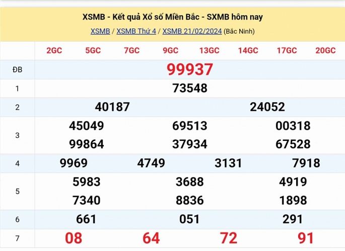 XSMB - Kết quả xổ số miền Bắc hôm nay 21/2/2024 - XSMB 21/2/2024