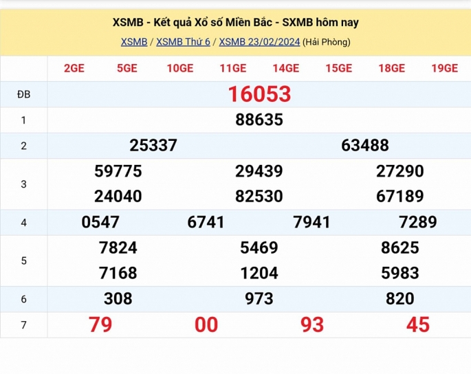 XSMB - Kết quả xổ số miền Bắc hôm nay 23/2/2024 - XSMB 23/2/2024