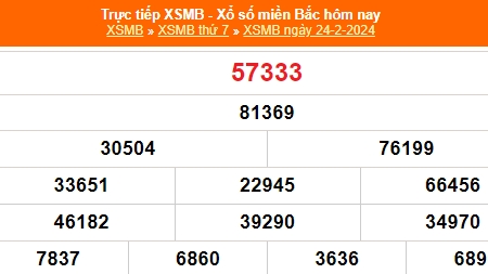 Kết quả xổ số miền Bắc hôm nay 25/2/2024 - XSMB 25/2/2024 - XSMB