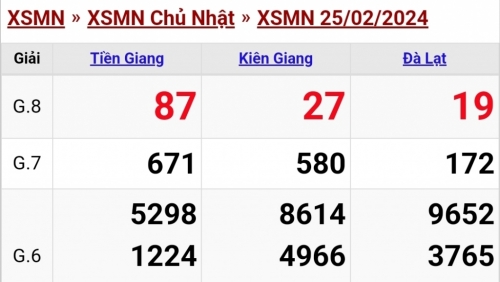 XSMN - Kết quả xổ số miền Nam hôm nay 25/2/2024 - KQXSMN 25/2