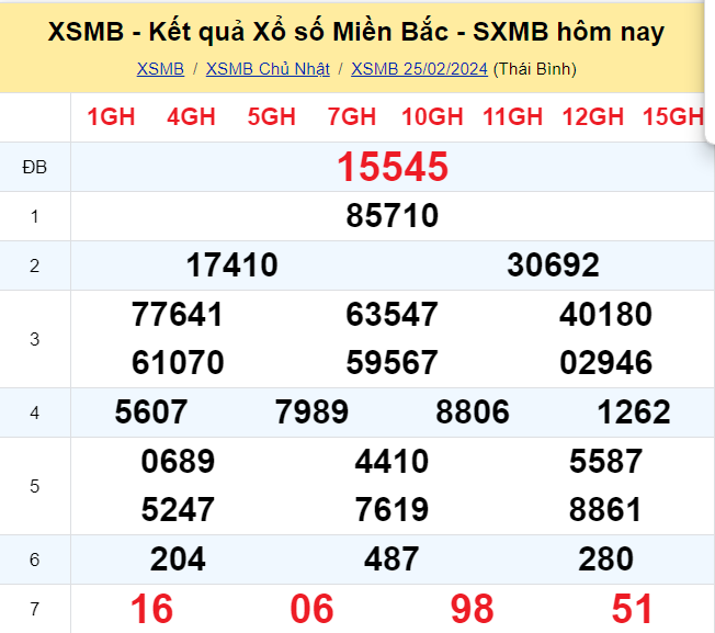 Kết quả xổ số miền Bắc hôm nay 25/2/2024 - XSMB 25/2/2024 - XSMB